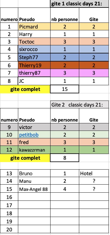 gite classicdays21.jpg