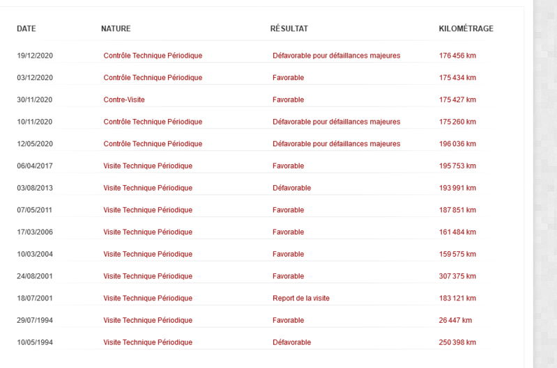 Screenshot 2021-09-27 at 22-50-50 HistoVec - jouez la transparence en partageant l'historique du véhicule.png