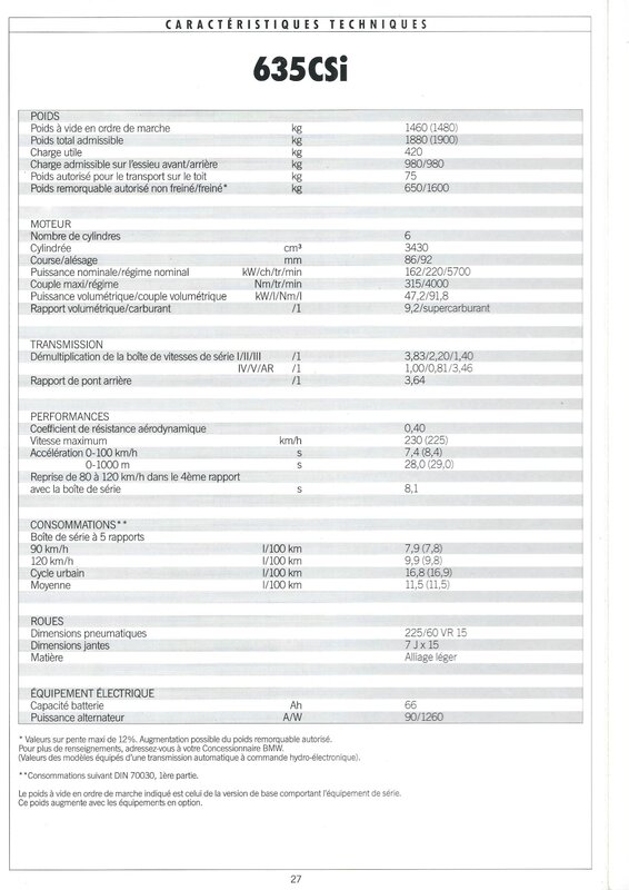 Caractéristiques techniques BMW 635CSI phase 3_page-0001 - Copie.jpg